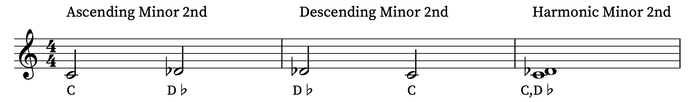 Example of a minor 2nd interval